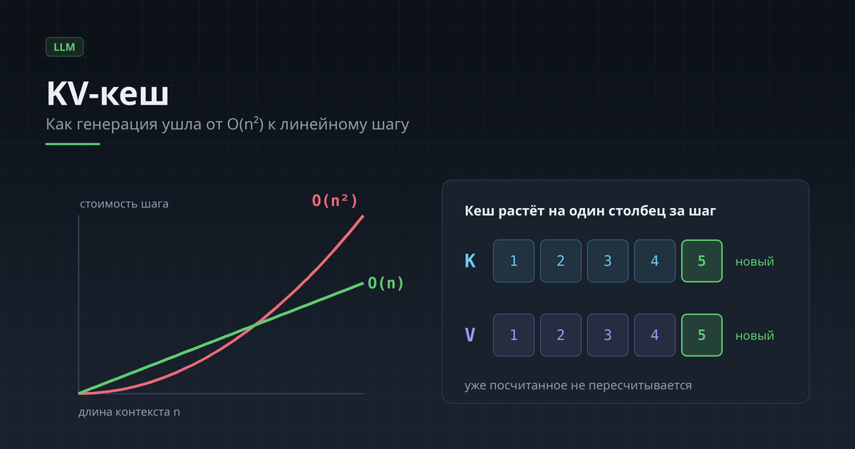 Как KV-кеш поборол O(n²)