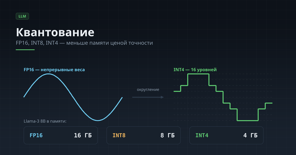 Квантование: разберись уже с этим