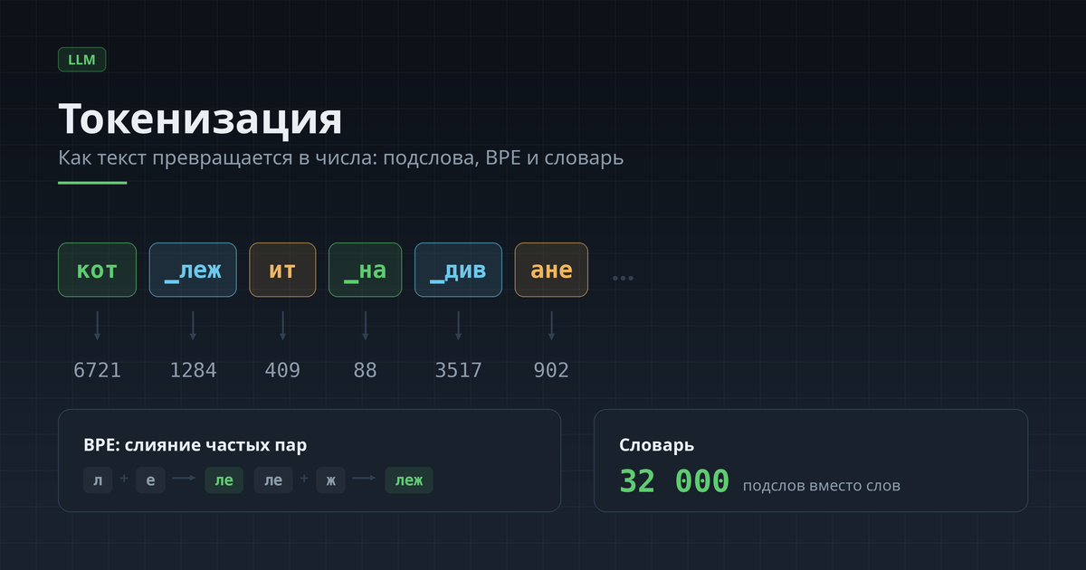 Токенизация в больших языковых моделях: как текст становится математикой