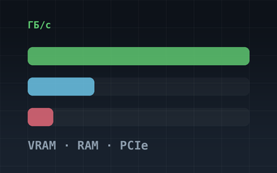 Битва за память: как VRAM, RAM и PCIe влияют на скорость LLM